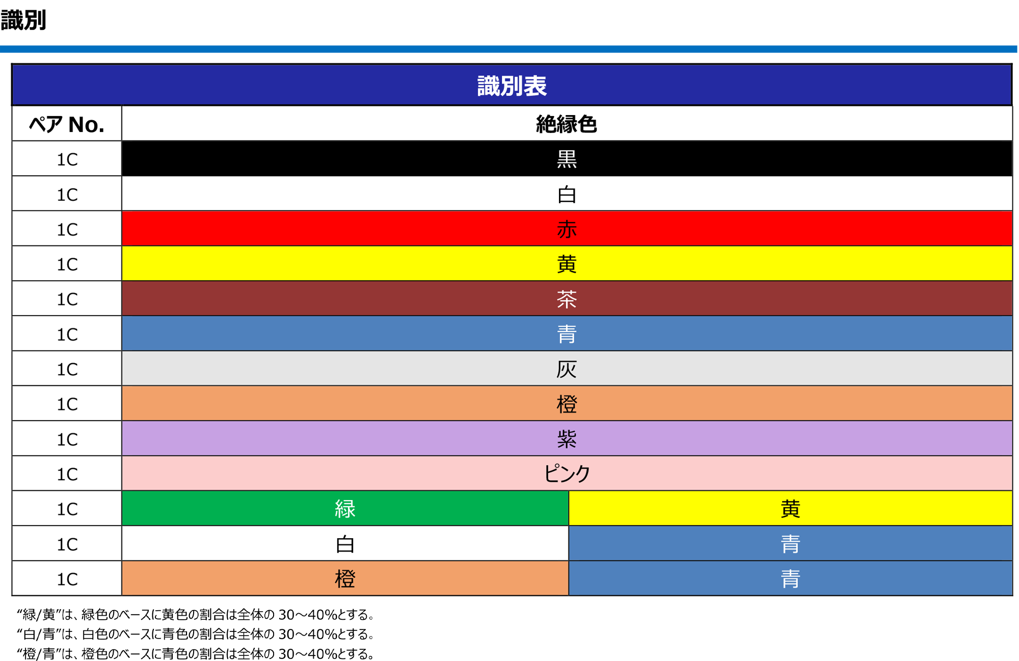 豊富なカラーをラインナップ